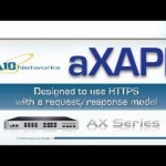 A10 Networks’ AX Series aXAPI: REST-based Application Programming Interface (API)