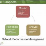 The 3 aspects of Network Performance Management