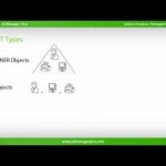 Active Directory Objects – ADManager Plus