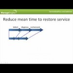 Improving Service Response – ITSM webinar series #2