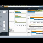 Proactive Capacity Planning with SolarWinds Virtualization Manager
