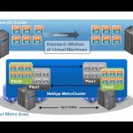 NetApp Business Continuity Solutions for VMware
