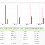 Application Traffic Growth Analysis using NetFlow Analyzer
