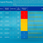May 2012 Patch Tuesday Bulletins are now Supported by Desktop Central