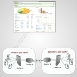 Network Performance Analysis using NetFlow Analyzer.