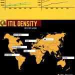 ITIL Infographics