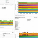 Entrenamiento de la gestión de la red: Network Performance Monitor (NPM)