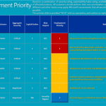 December 2012 Patch Tuesday Bulletins are now Supported by Desktop Central