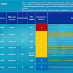 January 2013 Patch Tuesday Bulletins are now Supported by Desktop Central