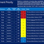 February 2013 Patch Tuesday Bulletins are now Supported by Desktop Central