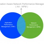 5 Reasons You Should Consider Application-Aware Network Performance Management