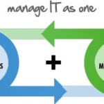 Why You Need to Integrate IT Operations and IT Service Management