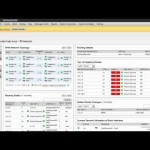 Monitoring Network Routes Using SolarWinds Network Performance Monitor