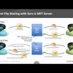Securing FTP and File Sharing