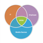 Ready to Master BYOD for Maximum Business Impact? Read Our Latest White Paper.