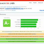 STunnel Cipher List and Qualys SSL Labs Testing