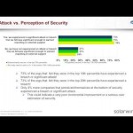 The Fiction Behind IT Security Confidence