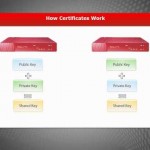 Introduction to Certificates