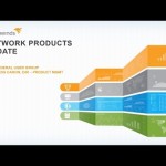 SolarWinds Network Products Update