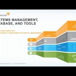 SolarWinds System Management, Database Performance and Tools Products Update