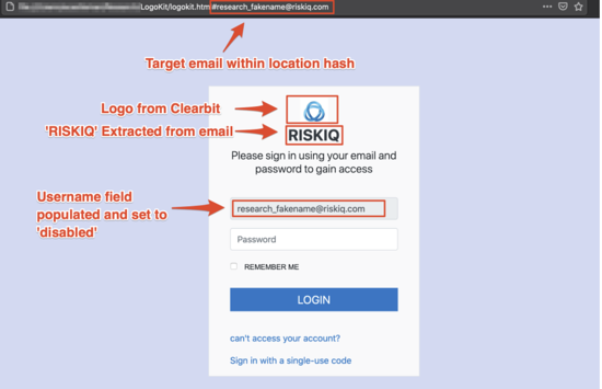 Risk IQ Example Phishing Kit
